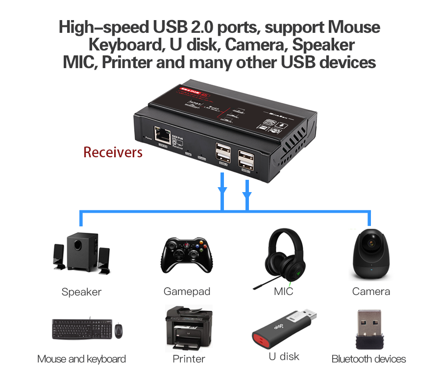 Mirabox Wireless HDMI Transmitter and Receiver-200m(656Ft) 5.8GHz