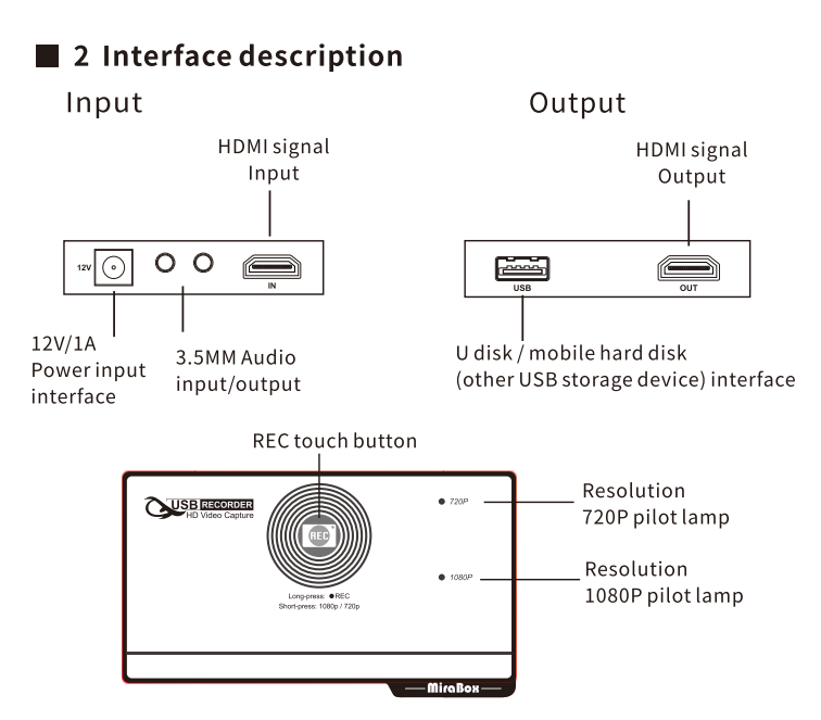 the capture card setup