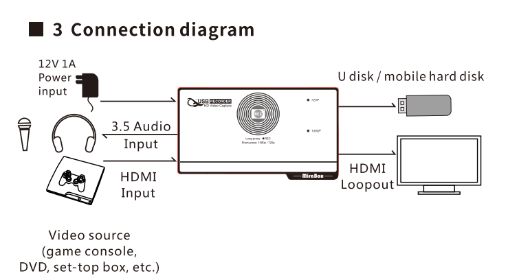 how a capture card works