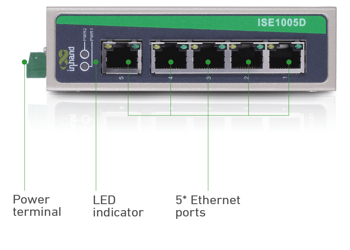 power terminal, LED indicator, 5 Ethernet ports