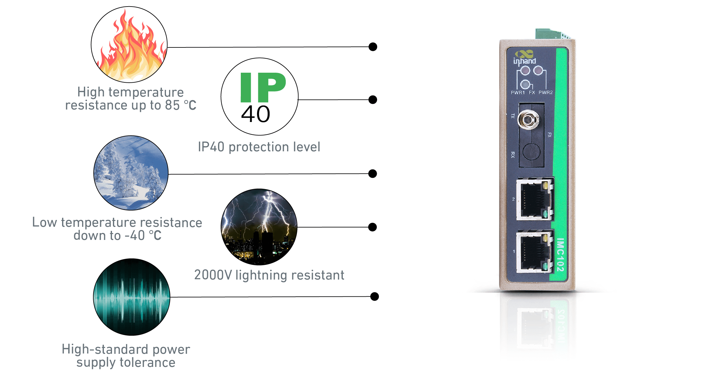 Industrial Rugged Converter for harsh environment