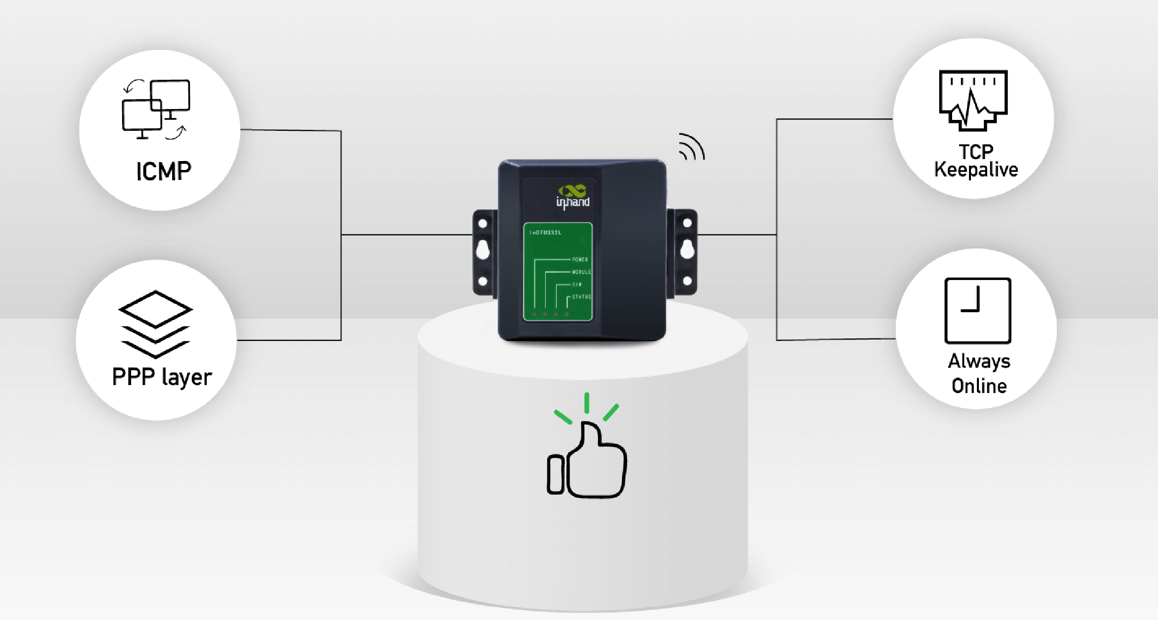 Highly-Reliable Wireless Communications