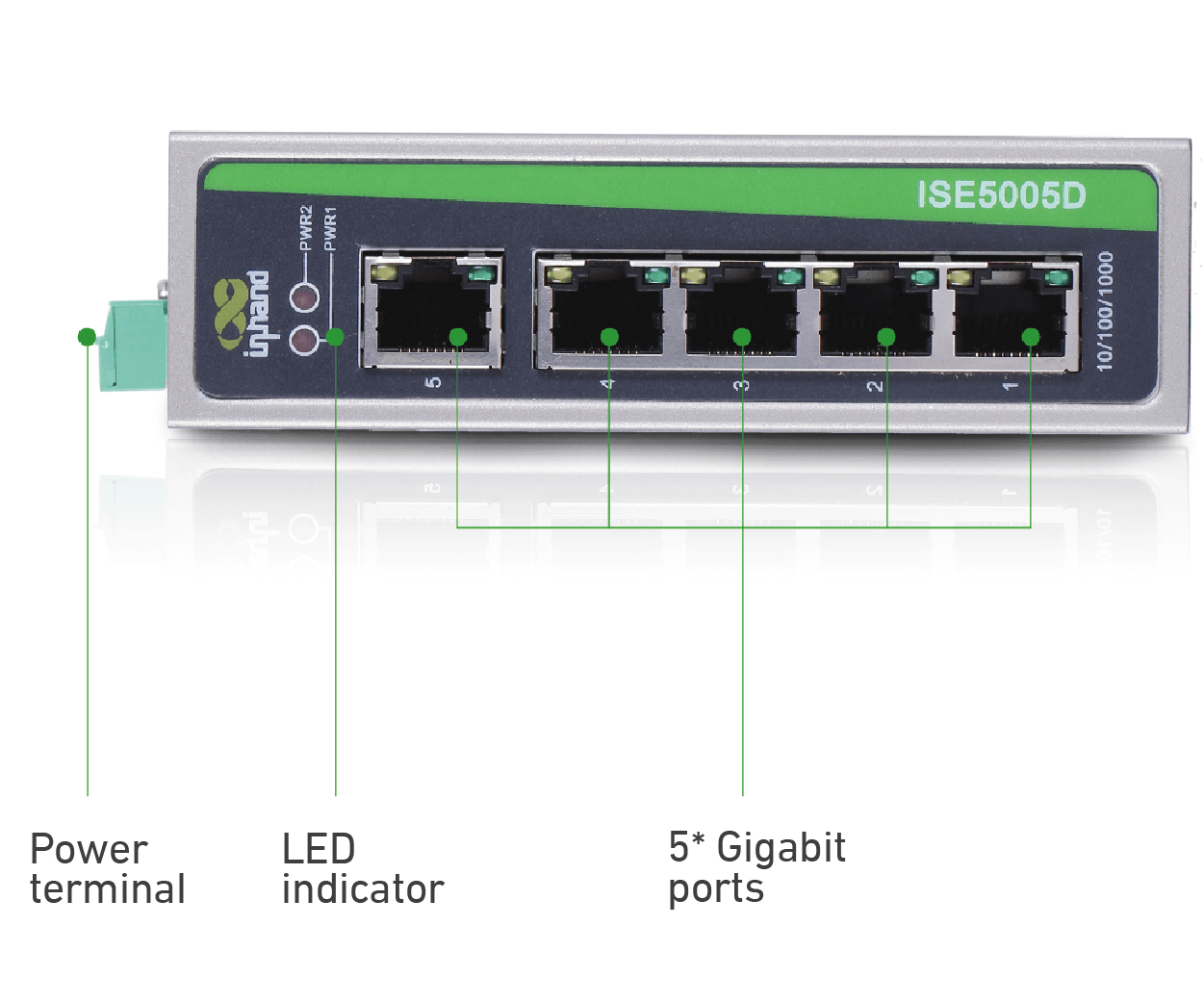 ISE5005D 5-Port Gigabit Industrial Unmanaged Switch with 5 Gigabit ports