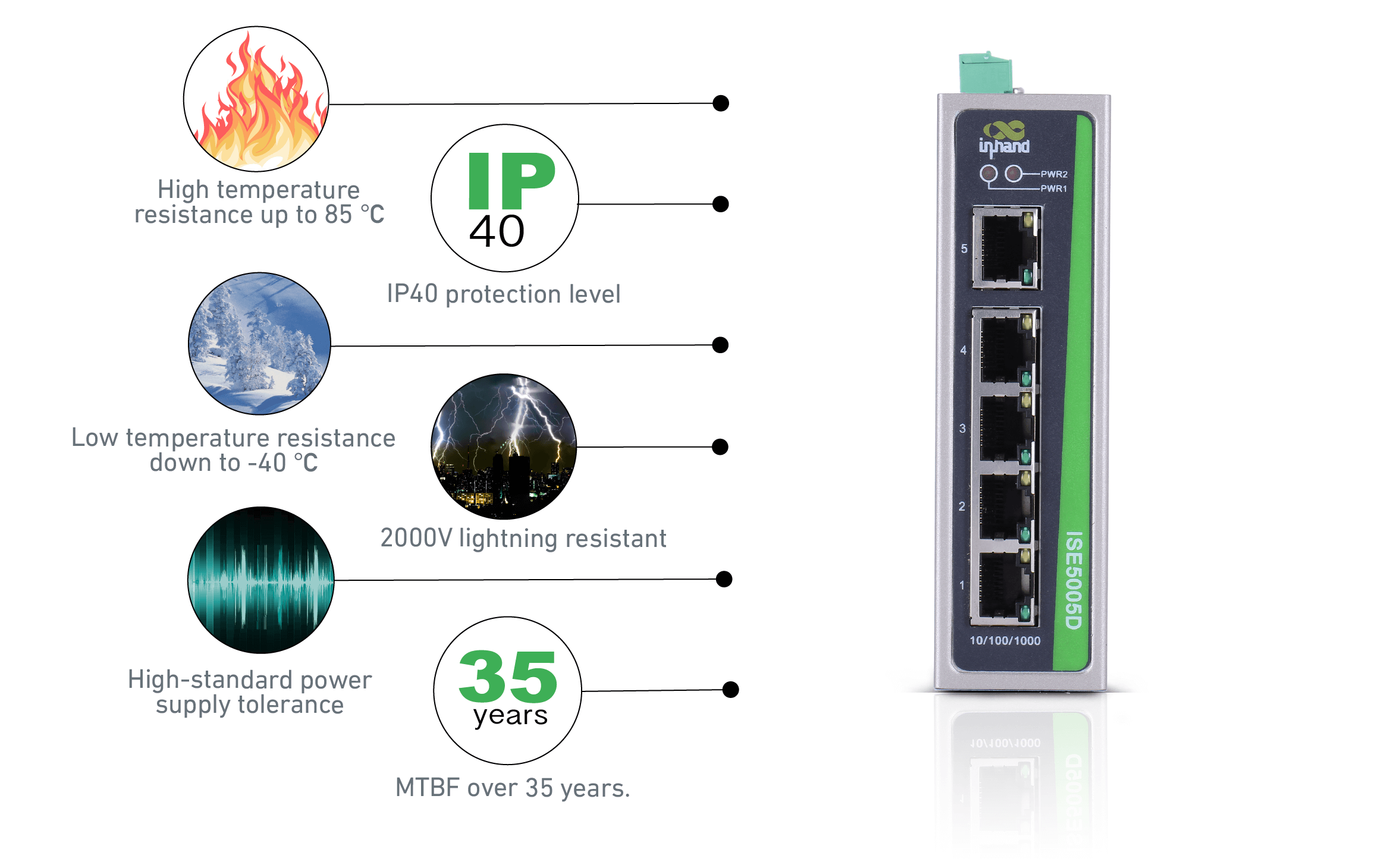 -40℃~85℃, 2000V lighting resistant, power supply tolerance, MTBF over 35 years