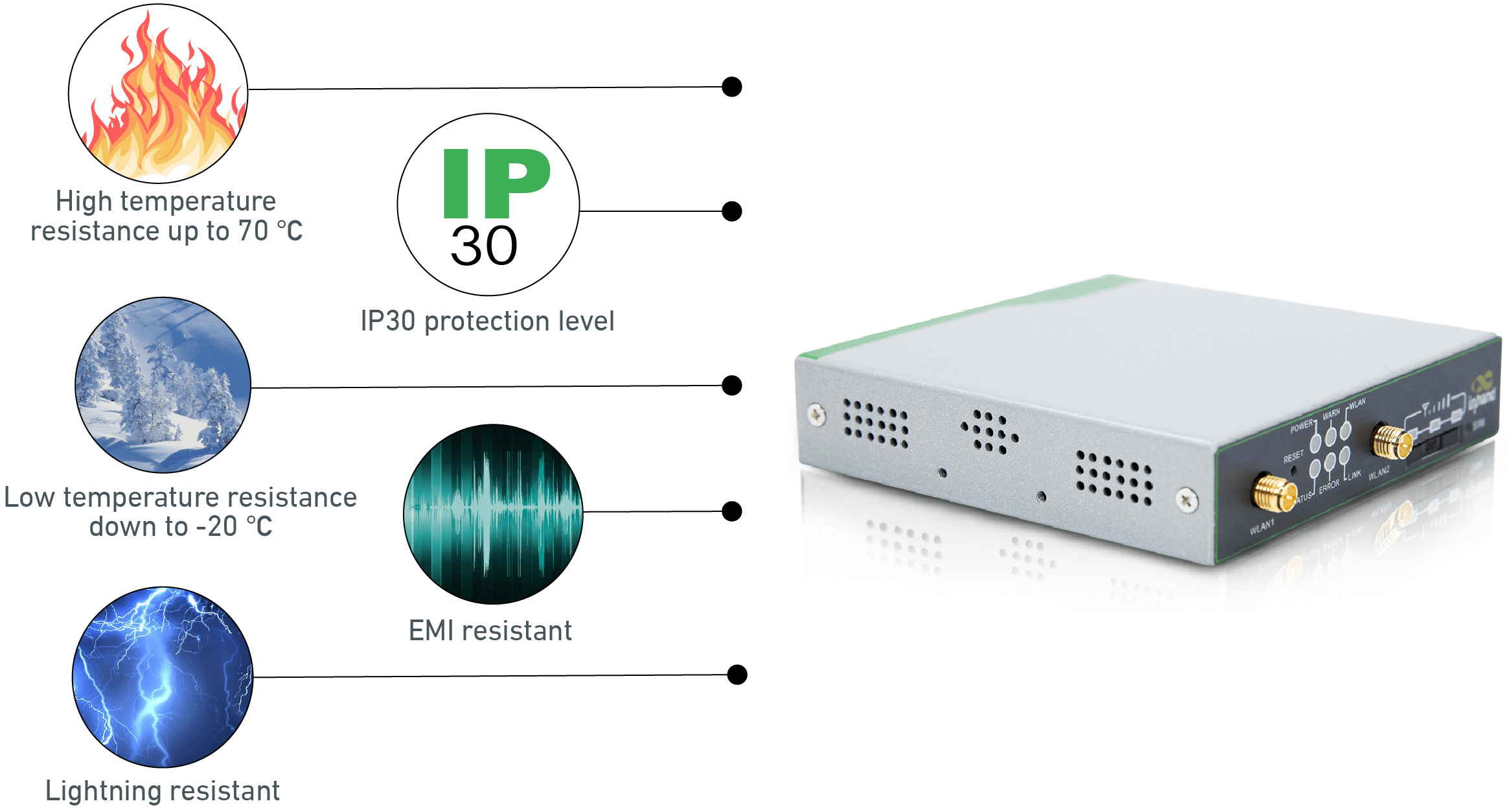 Industrial Design Router for Harsh Environment