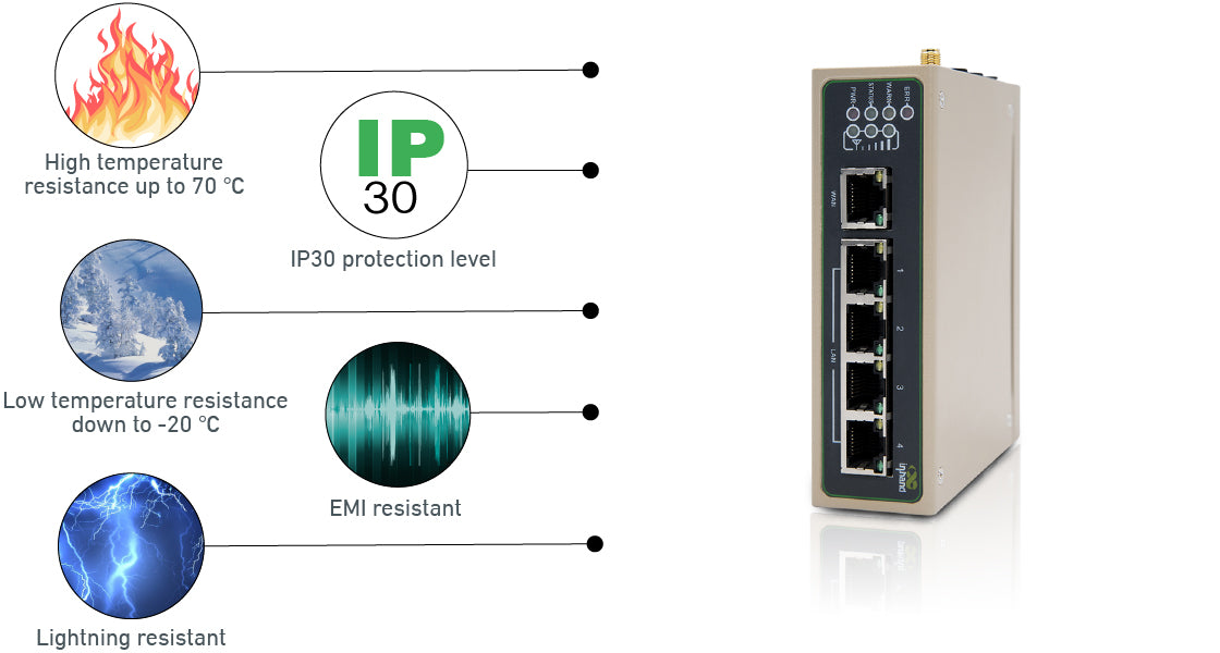 Industrial router for harsh environment