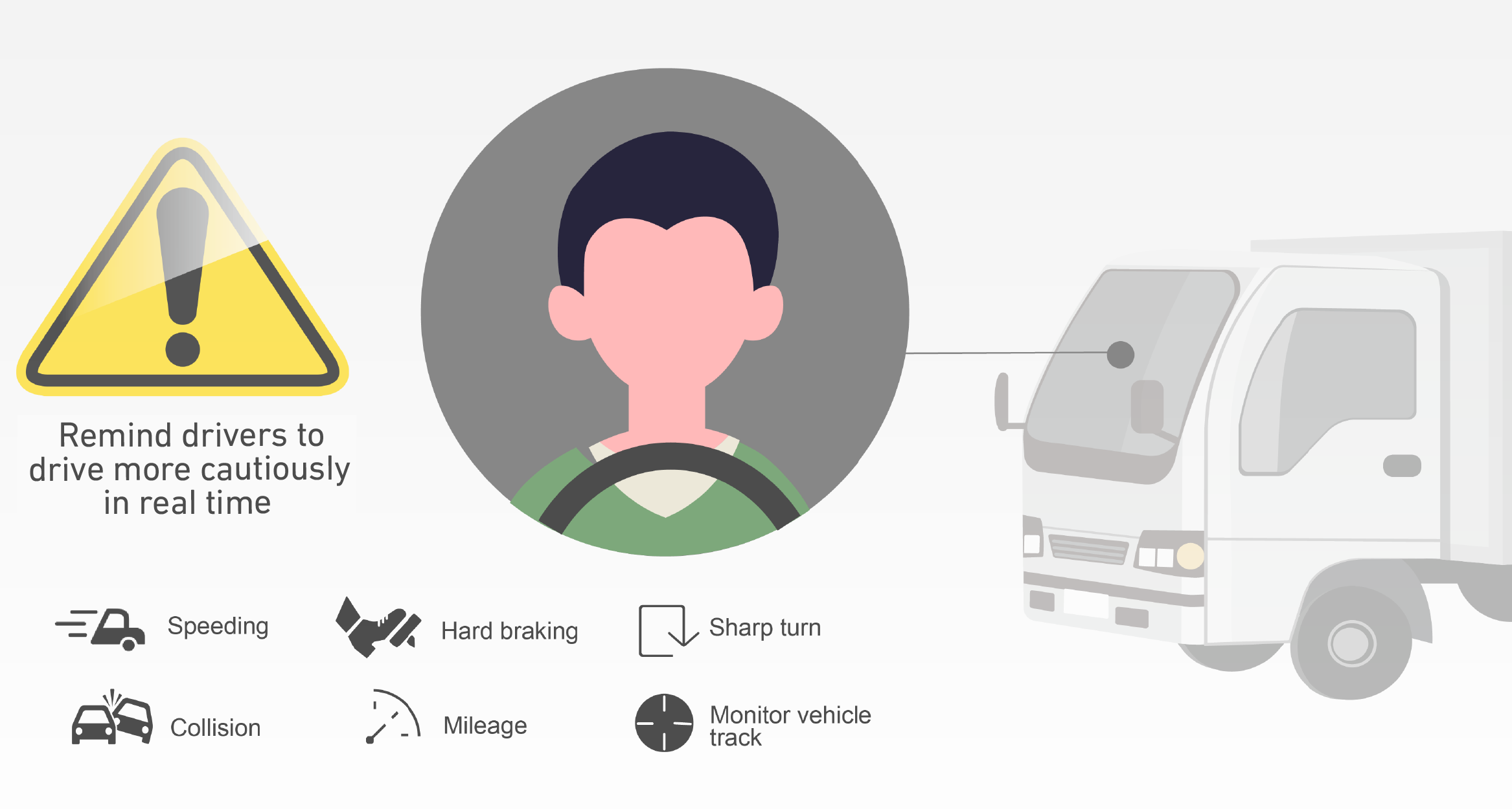 Driver Behavior Management