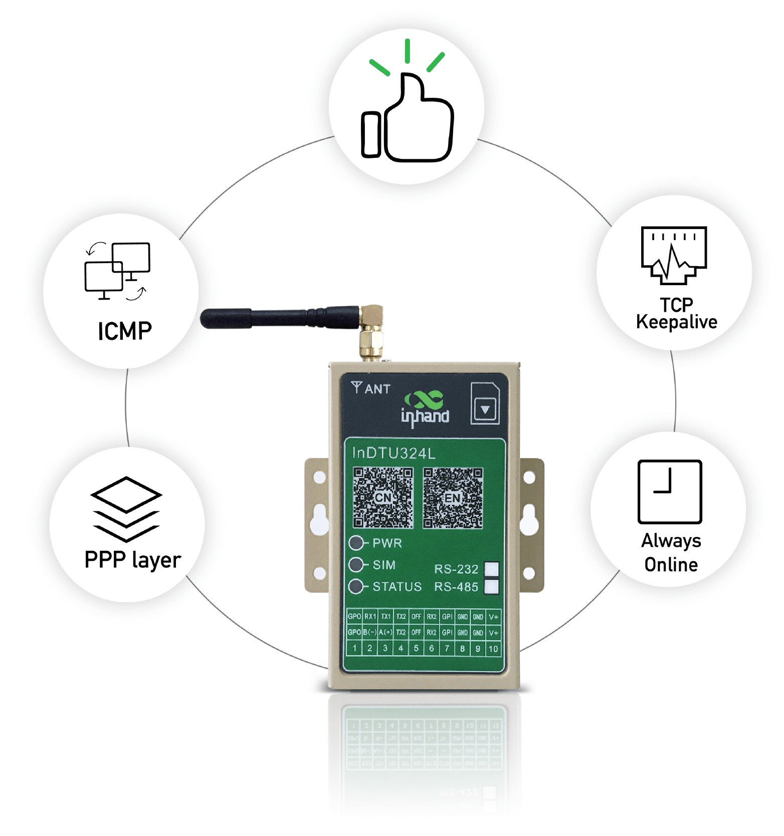 Multi-layer link detection mechanisms to keep countinous connecting