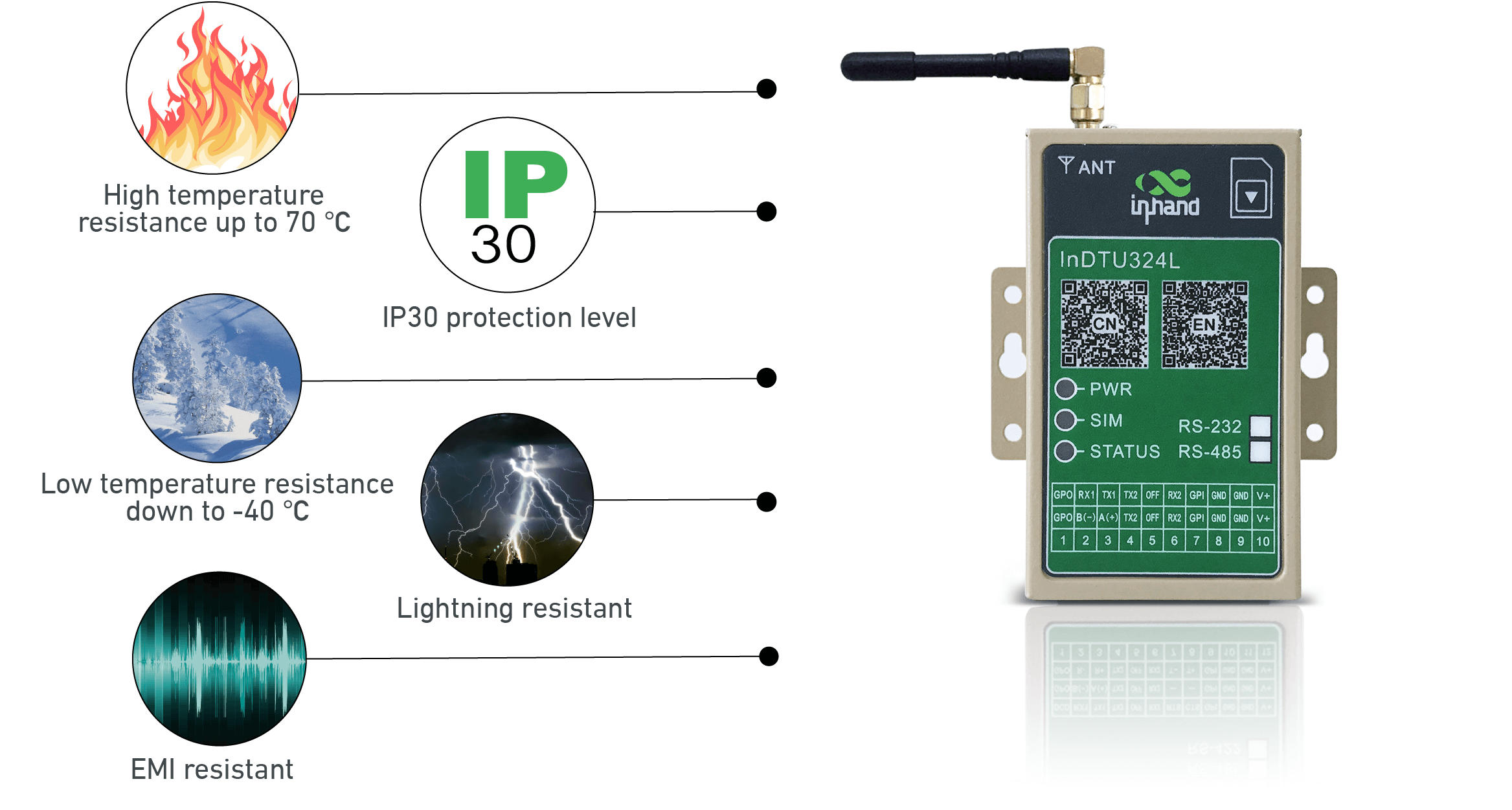 Fully Industrial Design 4G Modem