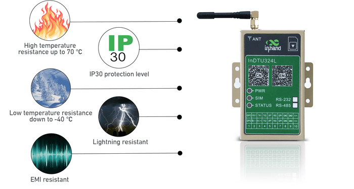 Fully Industrial Design 4G Modem