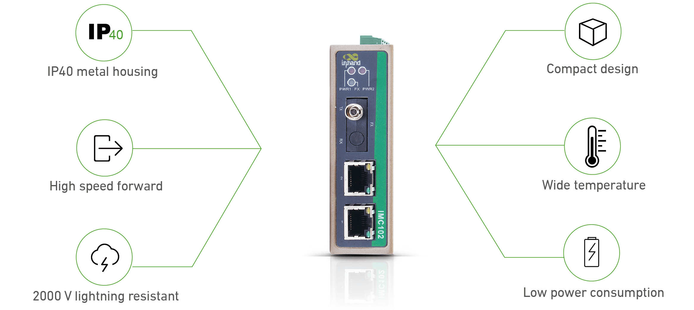 IMC102 Industrial Ethernet Media Converter overview