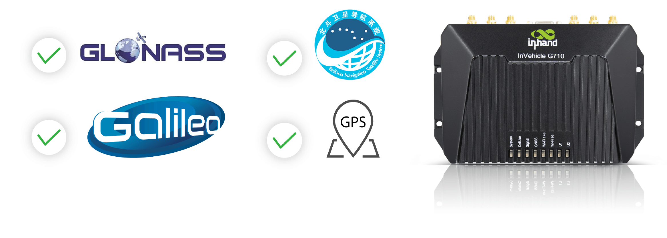 GPS, GLONASS, Galileo and Beidou with inertial navigation