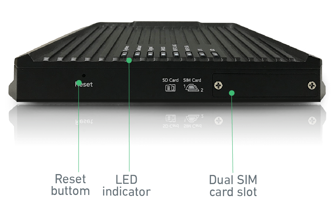 InVehicle G710 High-Performance Vehicle Gateway with dual SIM