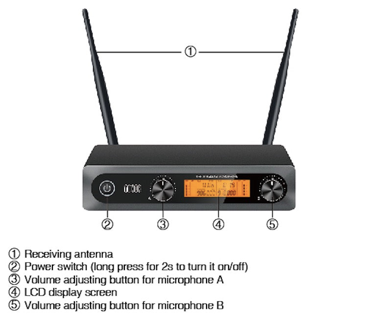 Receiver wireless microphone connect amplifier to to how How to