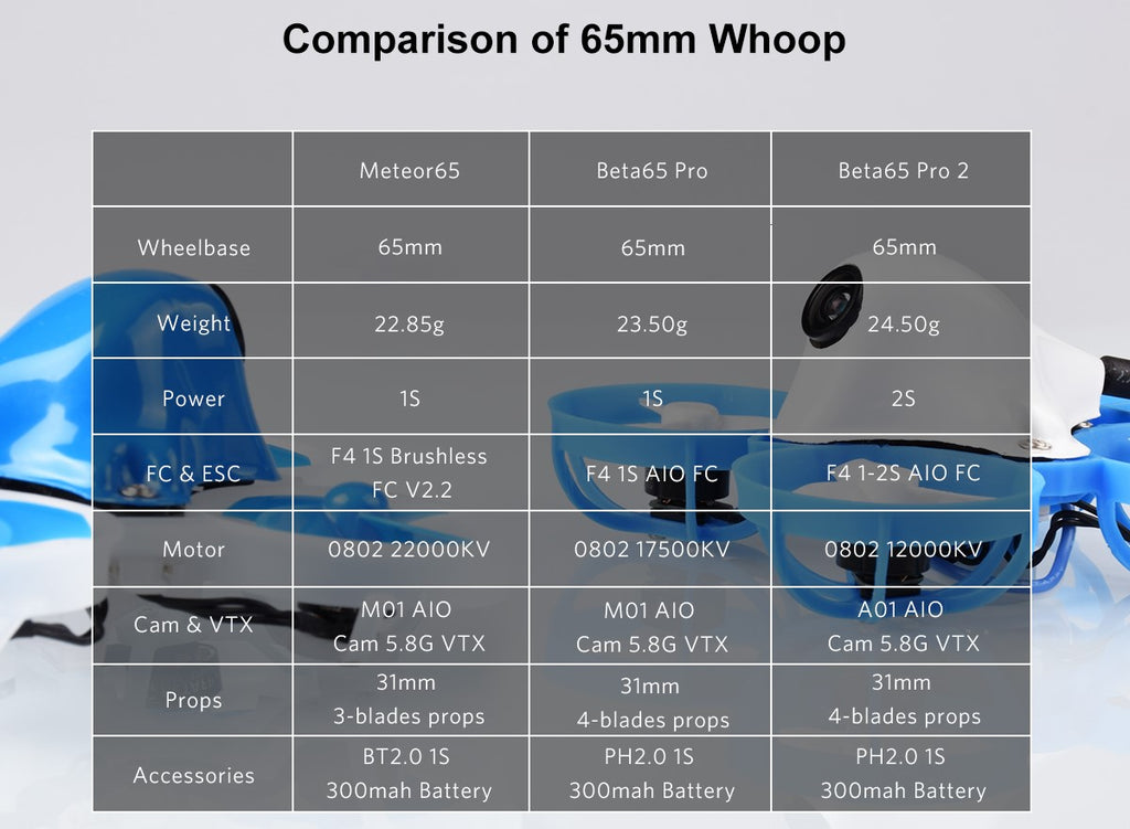 Рейсинг дрон BetaFPV Meteor65 TBS Crossfire