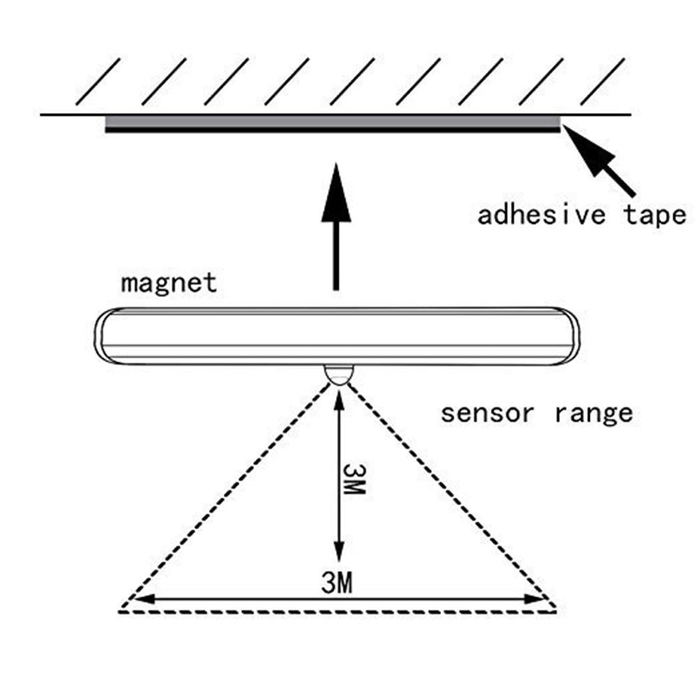 sensor light