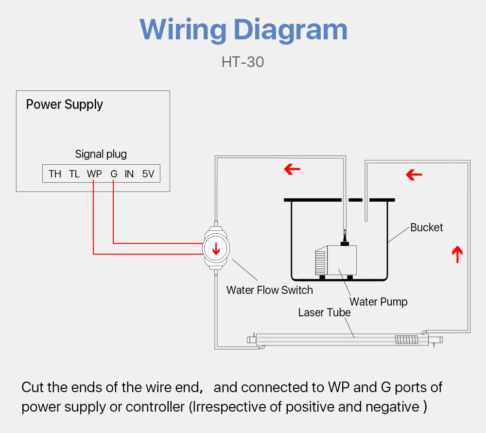 Cloudray Water Flow Switch Sensor Dc 0 110v Caliber 8 10 12mm